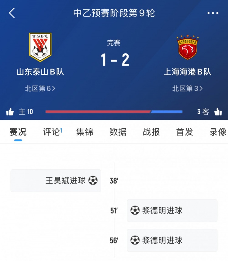 輪番對(duì)決！泰山B隊(duì)本輪中乙遭海港B隊(duì)逆轉(zhuǎn)，兩隊(duì)一線(xiàn)隊(duì)下輪交手