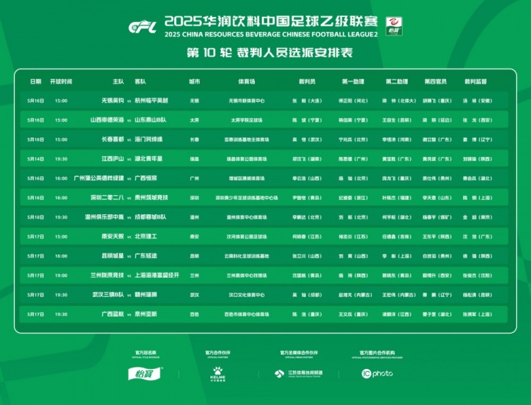 中乙第10輪裁判安排：沈國棟執(zhí)法蘭州隴原vs上海海港B隊(duì)