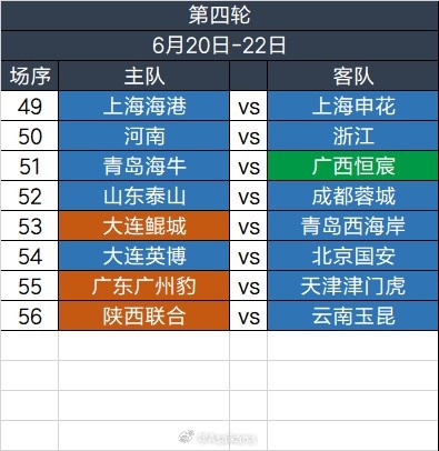 足協(xié)杯第四輪6.20-6.22舉行，繼續(xù)單場淘汰，加入加時(shí)賽規(guī)則