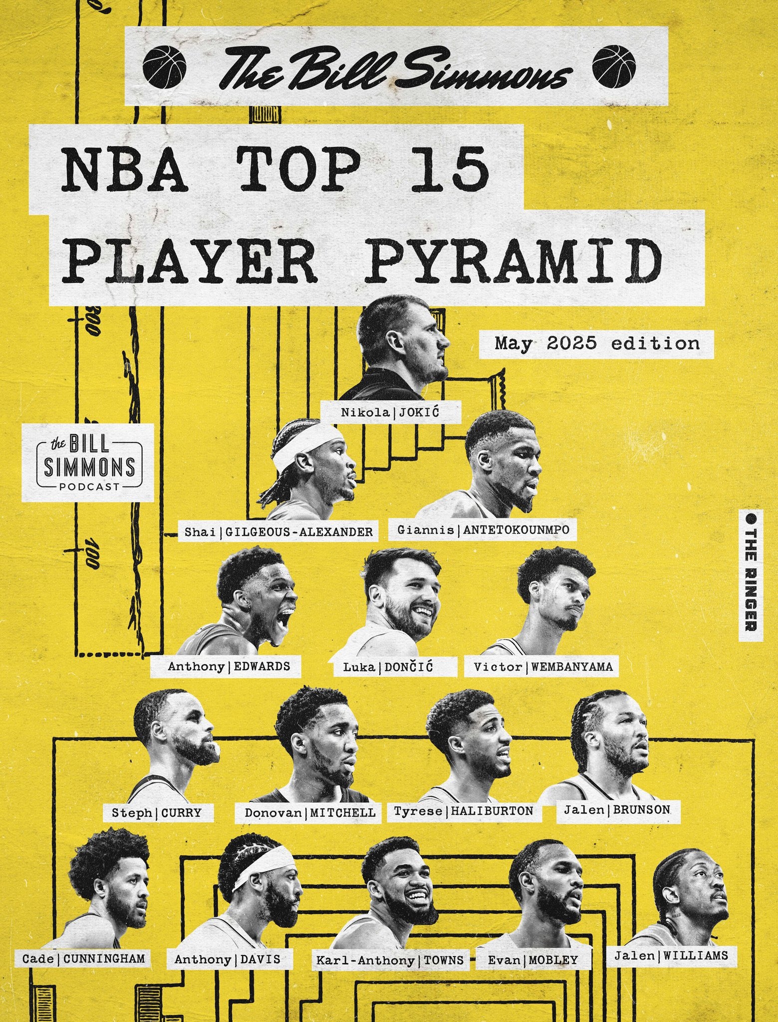 ??名嘴最強(qiáng)15人金字塔：約老師頂尖尖 庫里第4層 無詹無卡無杜