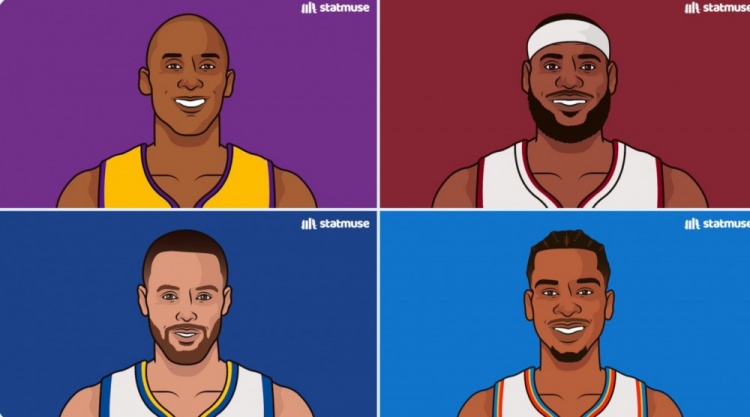 傳奇行列！近20年打進(jìn)總決賽的當(dāng)季MVP：科比/詹姆斯/庫里/SGA