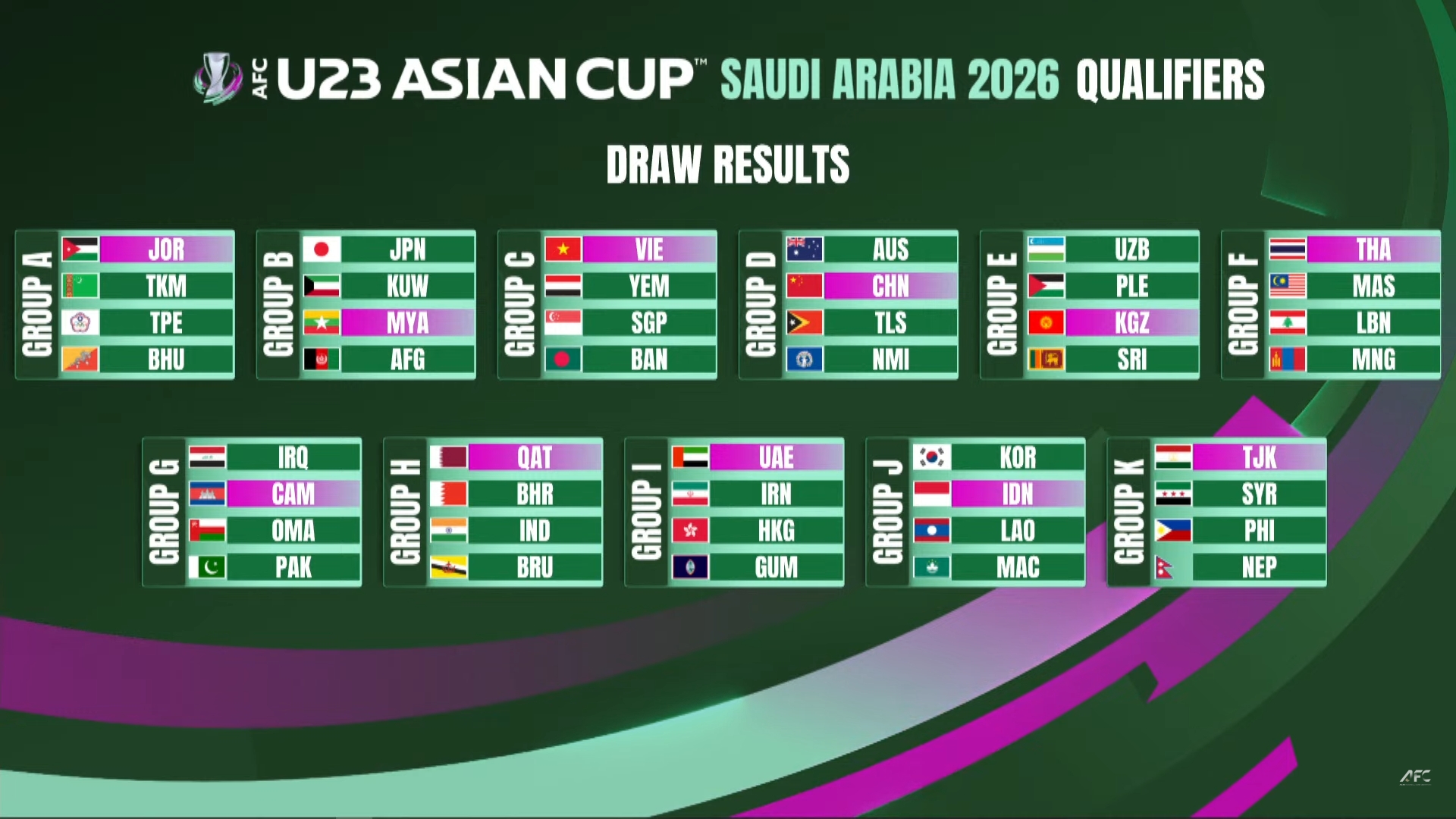 馬德興：U22國足晉級U23亞洲杯希望很大，首要任務(wù)力爭第一出線