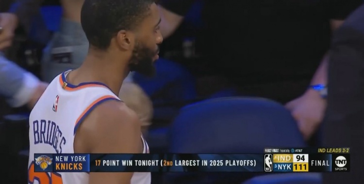 難得大勝！尼克斯本場(chǎng)凈勝17分 球隊(duì)今年季后賽第二大贏球分差