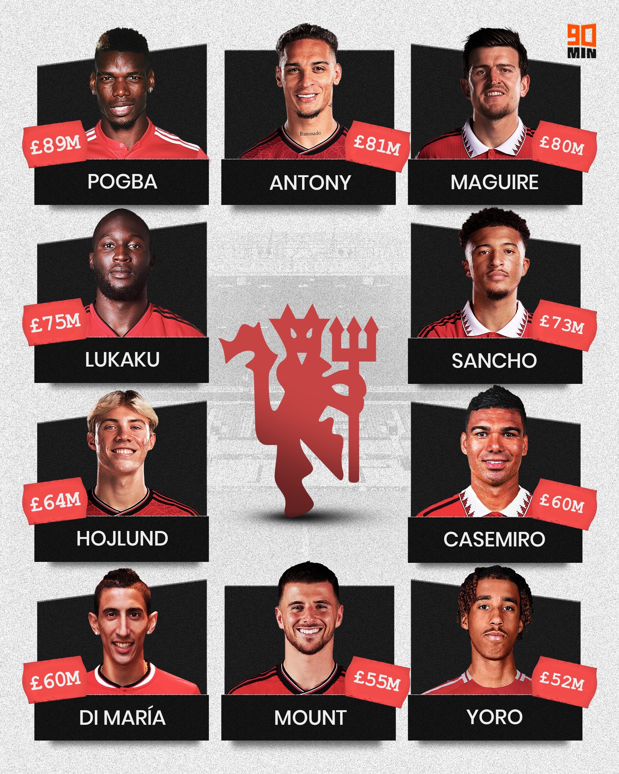 庫(kù)尼亞第8！曼聯(lián)隊(duì)史引援排行：安東尼9500萬(wàn)第2 霍伊倫7780萬(wàn)第6