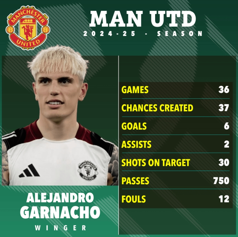 太陽報：加納喬的話引隊友不滿，他自以為是下一個C羅激怒所有人