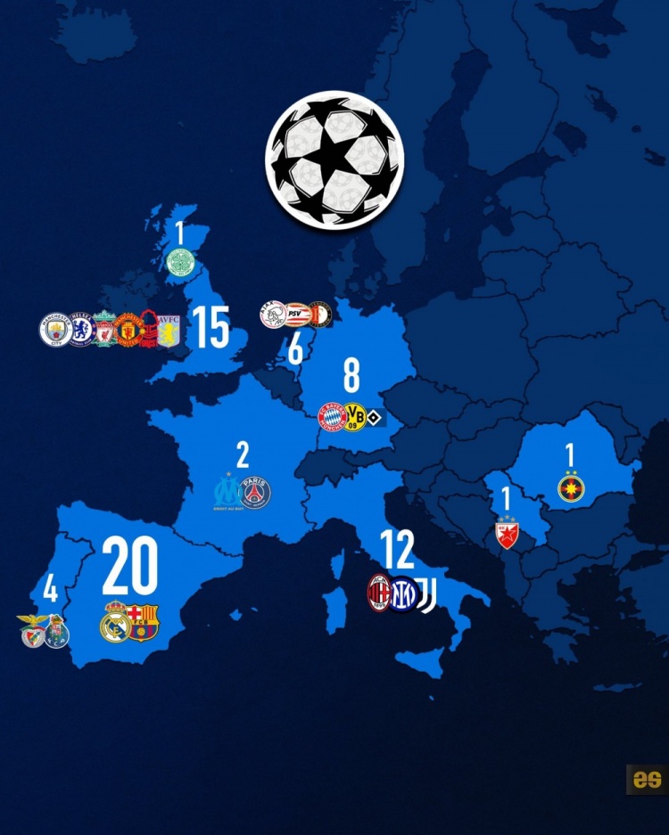 歐洲各國歐冠冠軍數(shù)量更新