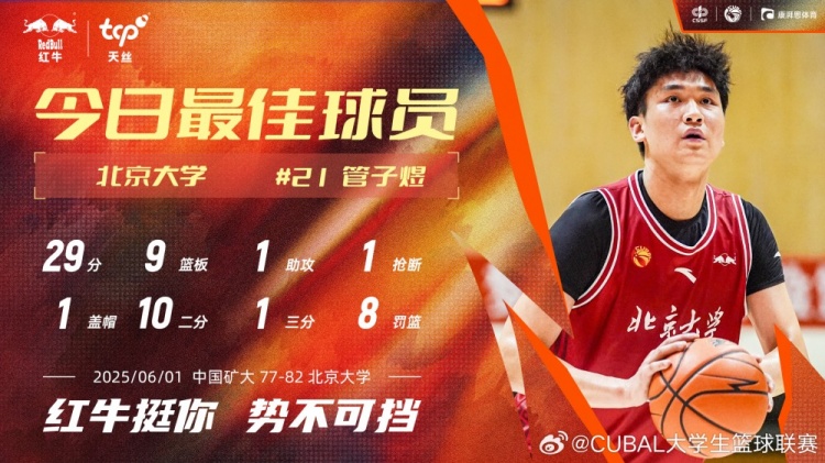 7中6獨得29分6板！北大球員管子煜當選CUBAL今日MVP