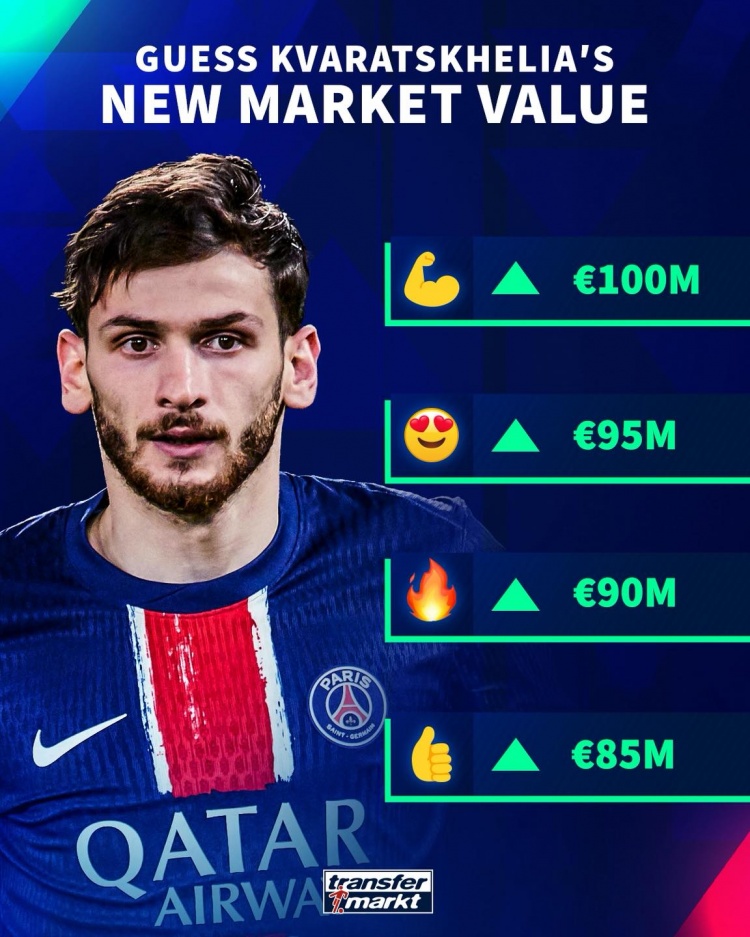 身價上漲！德轉(zhuǎn)預(yù)熱K77最新身價：最低8500萬歐，最高1億歐