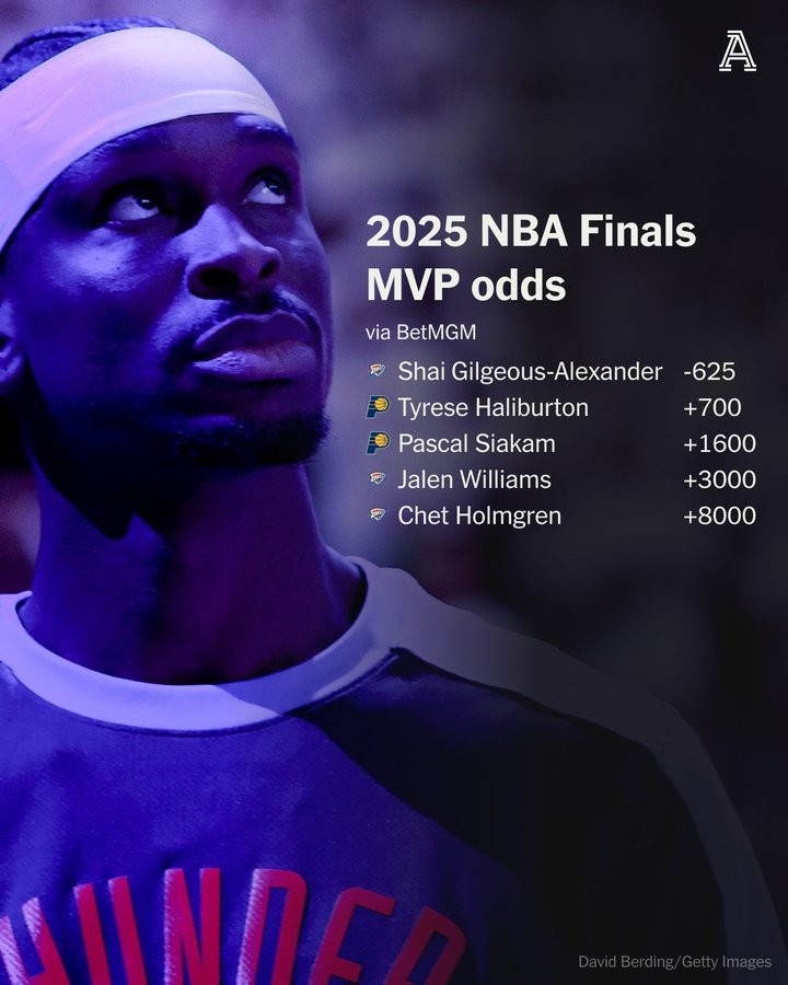 FMVP賠率：亞歷山大-625 哈利伯頓+700 西亞卡姆+1600