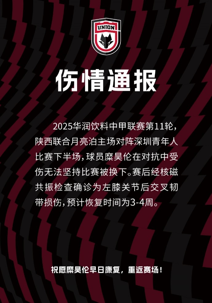 陜西聯(lián)合官方：糜昊倫左膝關(guān)節(jié)后交叉韌帶損傷，預(yù)計(jì)傷缺3-4周