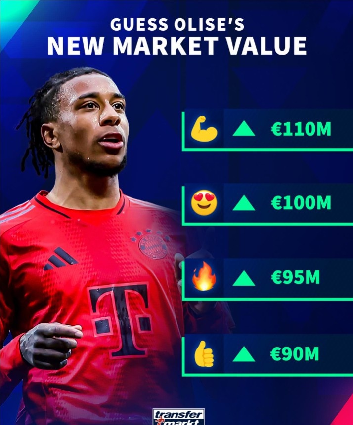 德轉(zhuǎn)預(yù)熱奧利塞最新身價(jià)：9000萬(wàn)、9500萬(wàn)、1億或1.1億歐