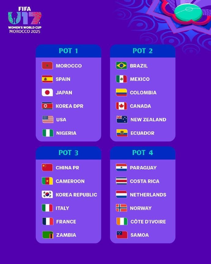 U17女足世界杯分檔：日本、朝鮮、美國(guó)第一檔，中國(guó)位居第三檔