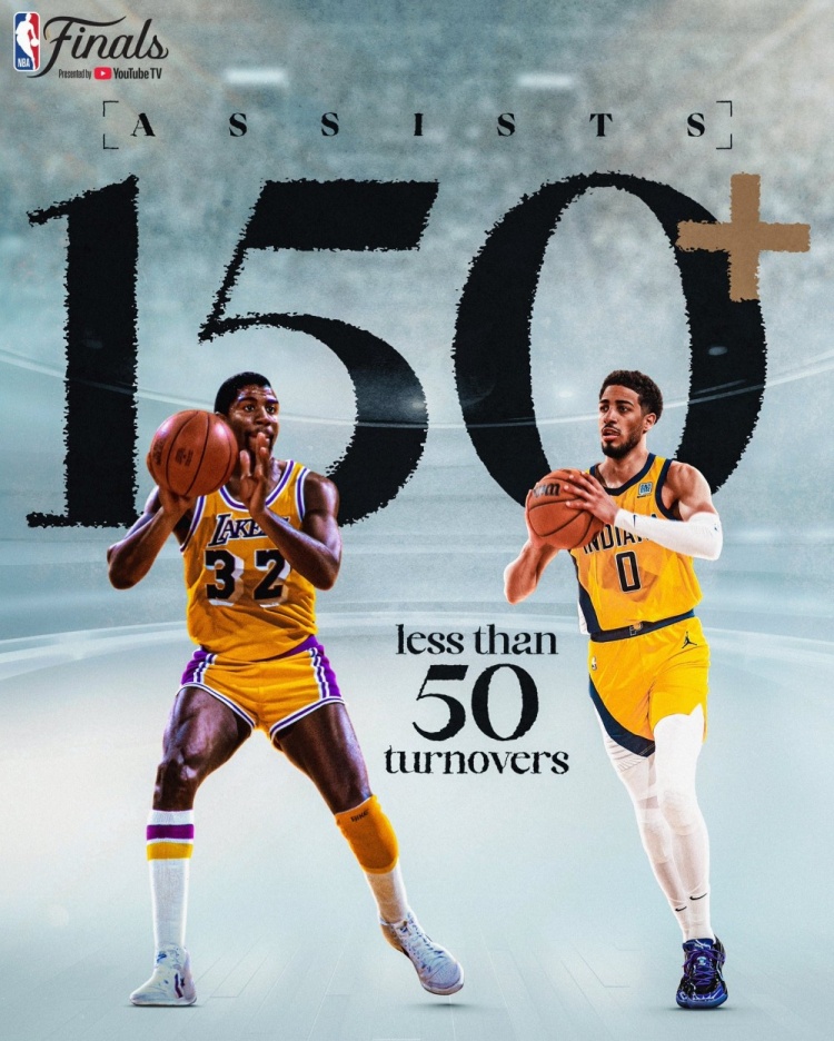 比肩魔術(shù)師！哈利伯頓總決賽前助攻150+&失誤＜50 歷史第二人