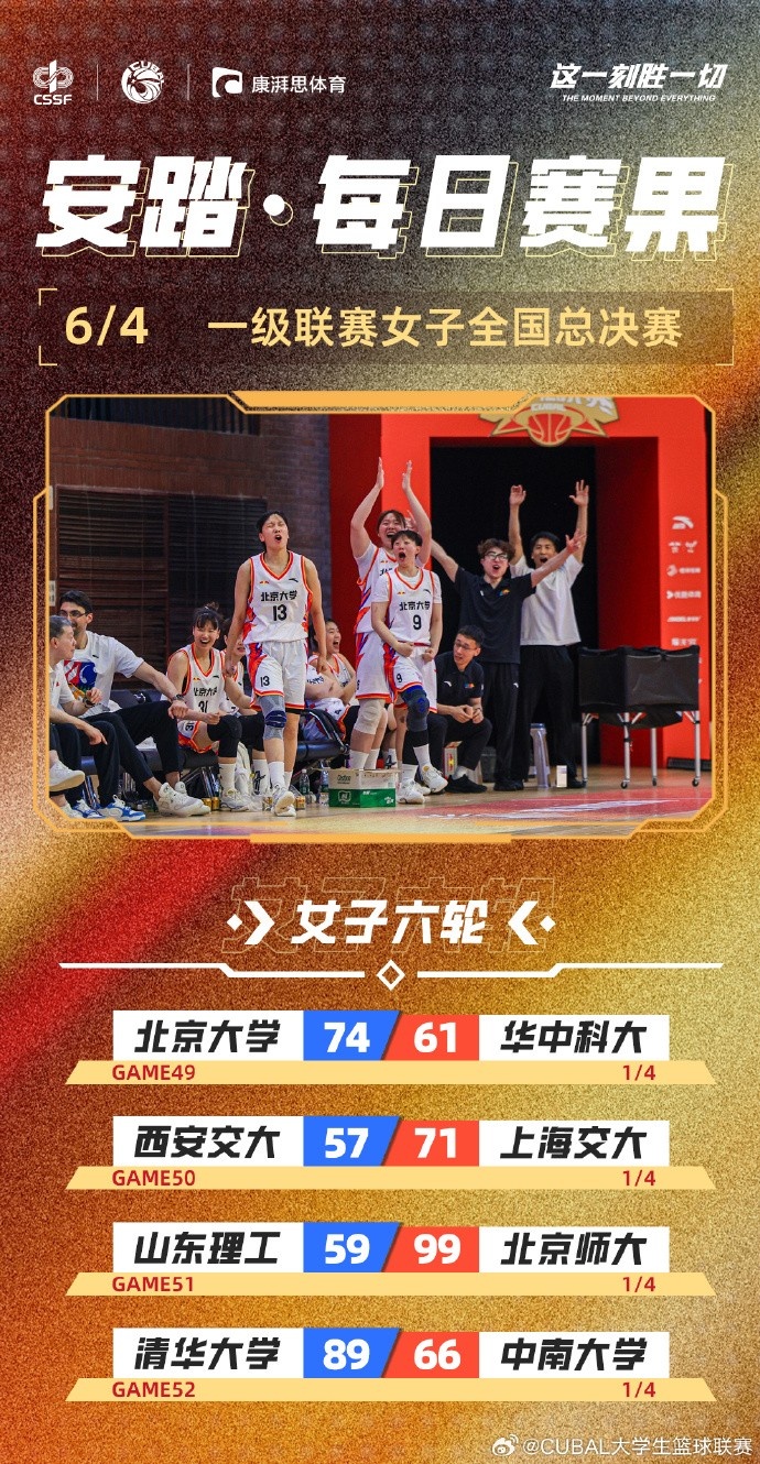 CUBAL全國賽女子組：北大、清華、上海交大、北師大鎖定四強