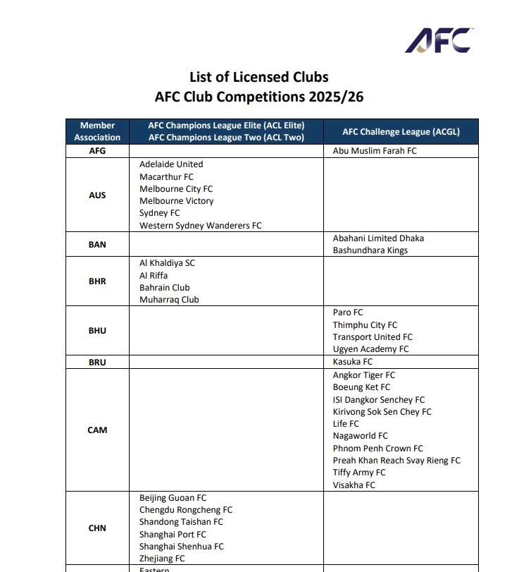 官方：中超6隊獲25/26賽季亞足聯(lián)賽事準(zhǔn)入牌照，泰山、浙江隊在列