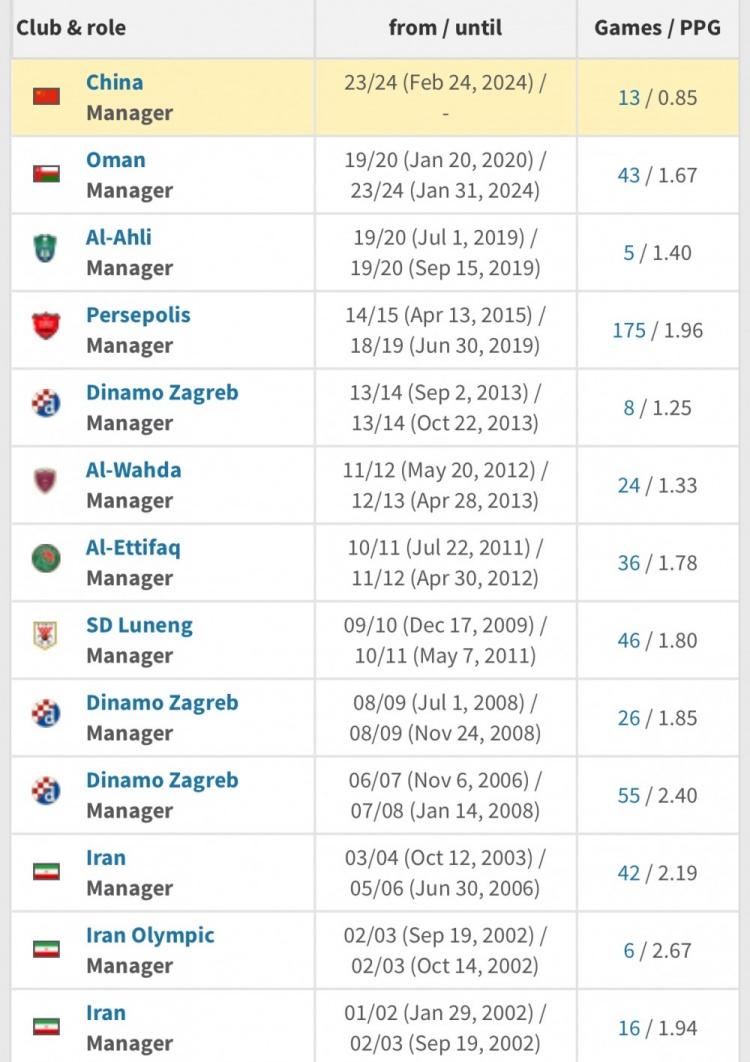 伊萬(wàn)執(zhí)教國(guó)足的場(chǎng)均積分0.85，是其生涯最低