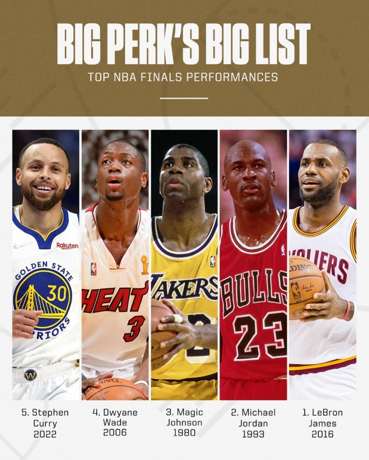 帕金斯評歷史TOP5總決賽表現(xiàn)：16詹姆斯第1 93喬丹次之 22庫里第5