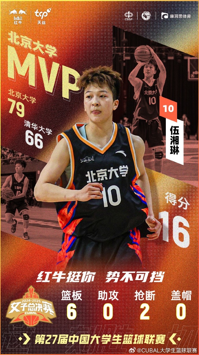 成功衛(wèi)冕女子組冠軍！CUBAL今日最佳球員：北京大學(xué)伍湘琳