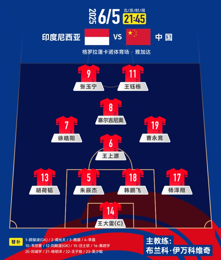 國(guó)足榮譽(yù)戰(zhàn)陣容如何調(diào)整？上一場(chǎng)的首發(fā)傷了3人，后腰換楊明洋？