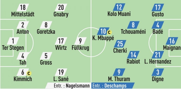 隊(duì)報(bào)預(yù)測德國vs法國首發(fā)：基米希右后衛(wèi)，維爾茨先發(fā)，姆巴佩出戰(zhàn)