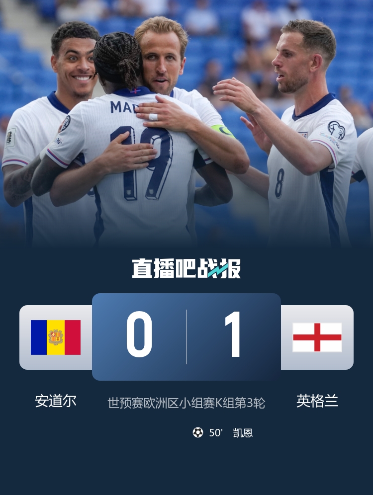 英格蘭隊(duì)史7次對(duì)陣安道爾取得全勝，至今0丟球但首次只贏1球