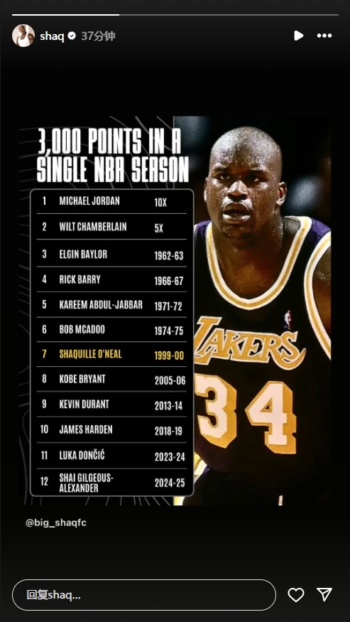 奧尼爾轉(zhuǎn)發(fā)單賽季3000分俱樂部：歷史共12人 無詹無庫 喬丹10次