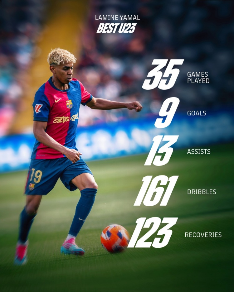 巴薩曬亞馬爾本賽季西甲個(gè)人數(shù)據(jù)海報(bào)：當(dāng)下與未來的璀璨巨星??