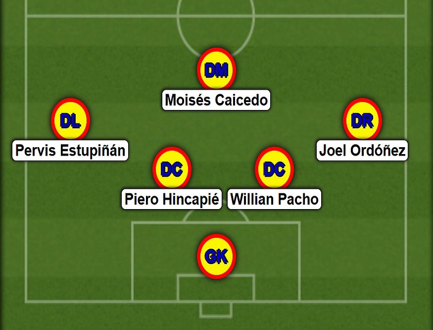 厄瓜多爾35萬(wàn)歐門(mén)將身前：藍(lán)軍1.16億鐵腰+四冠巴黎&不敗藥廠中衛(wèi)