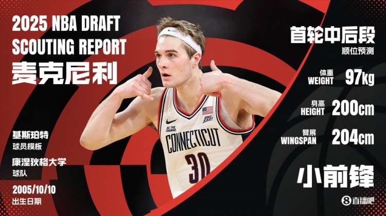 三分45%驟降至31.7%！麥克尼利：康大無球高炮臺 投射回調(diào)成關(guān)鍵