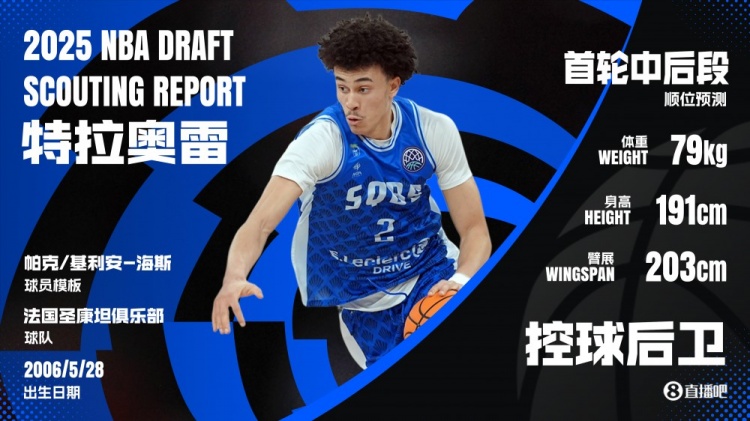 法國新跑車/海斯2.0？特拉奧雷：傳控一流控衛(wèi) 前5行情因低效暴跌