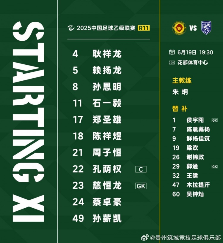 中乙聯(lián)賽預(yù)賽階段(第11輪)補(bǔ)賽，貴州筑城競技首發(fā)名單