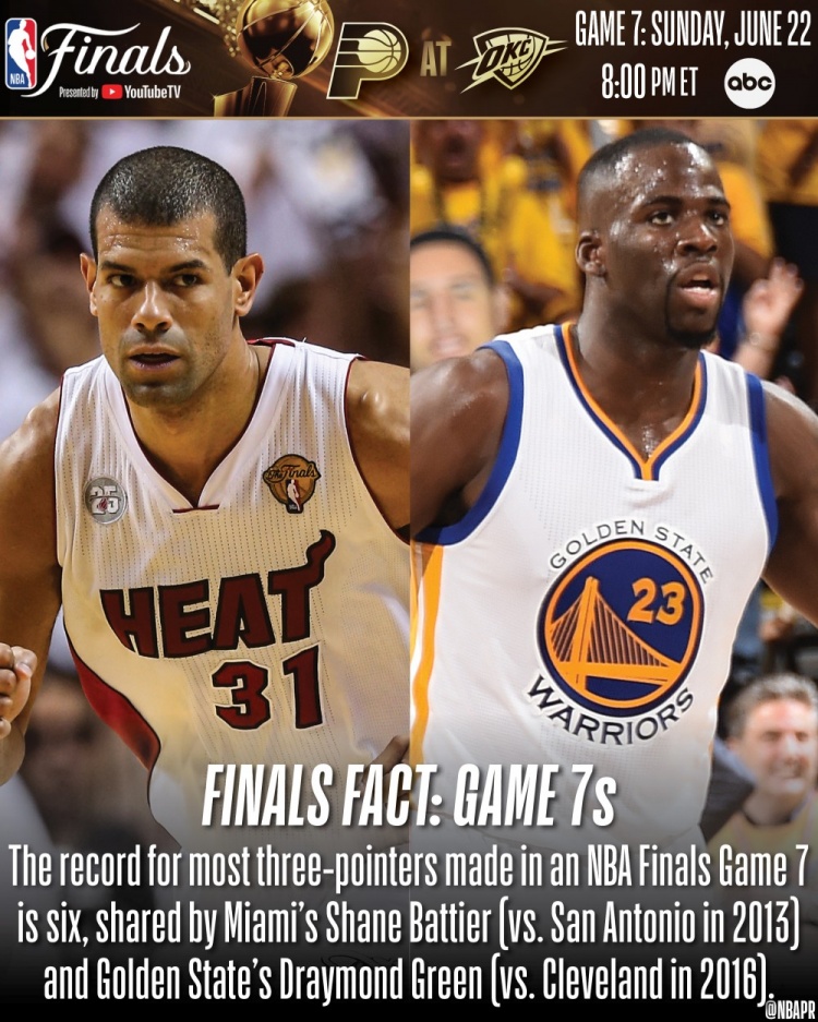 能否打破？總決賽G7個人單場三分紀(jì)錄為6個 由巴蒂爾和追夢保持