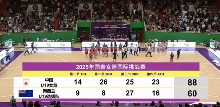 ??女籃四國賽-李雨汧18分 女籃U19大勝新西蘭女籃U19