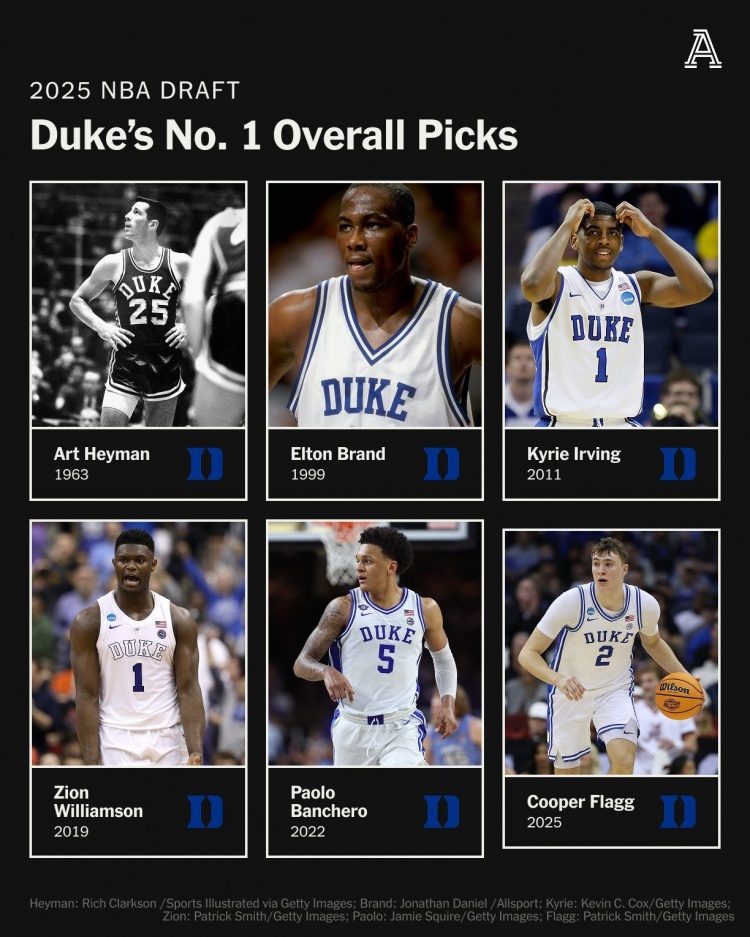 藍(lán)魔傳統(tǒng)！弗拉格成為杜克隊(duì)史第6位狀元 比肩歐文&錫安&班凱羅