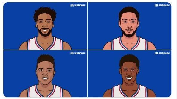 魔咒能否結(jié)束？76人過去三位高順位新秀：淡出聯(lián)盟+底薪+即將底薪