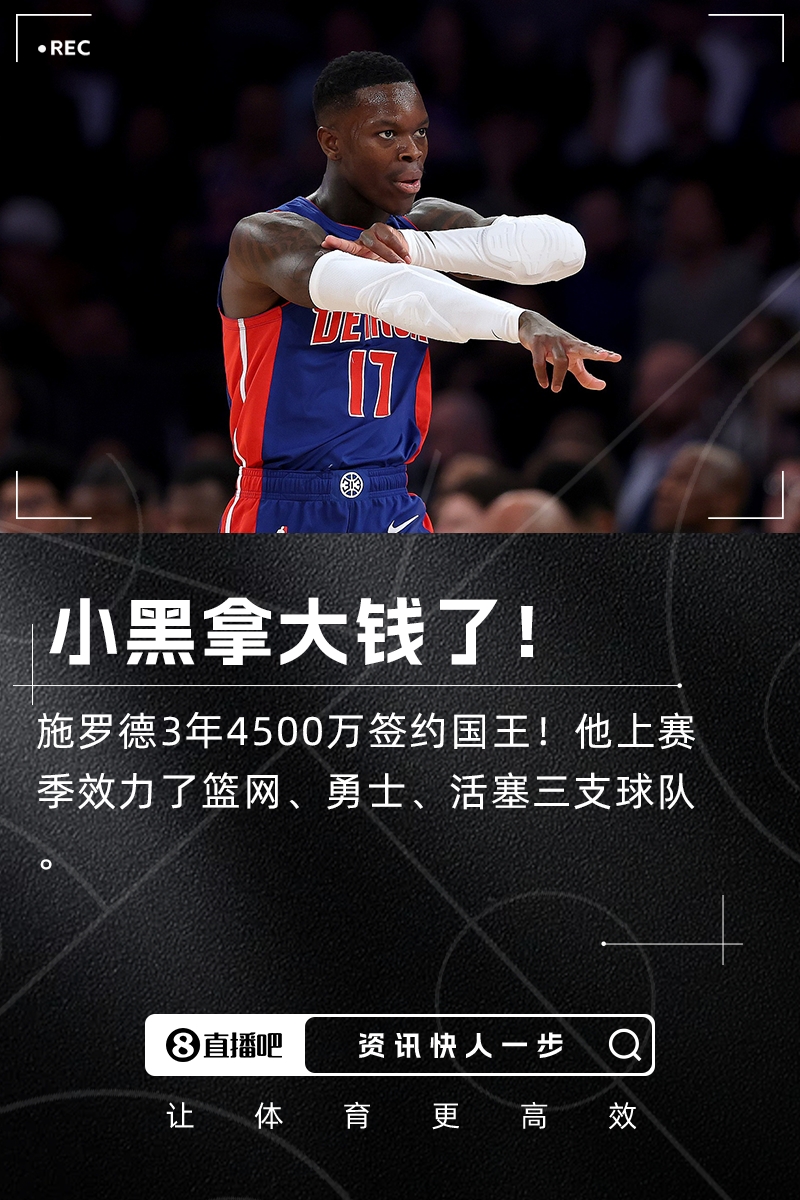 ??拿大錢啦！Shams：施羅德3年4500萬加盟國王！