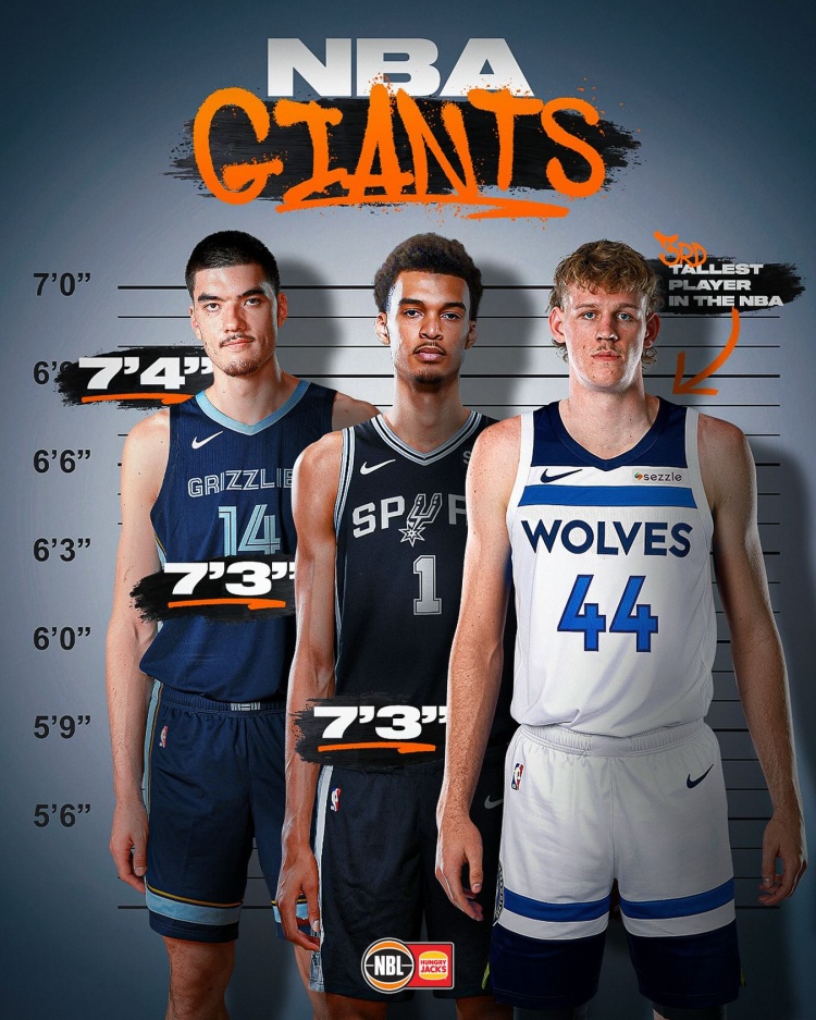 新賽季最高的三個人！埃迪2米24第1、文班第2、森林狼新秀第3