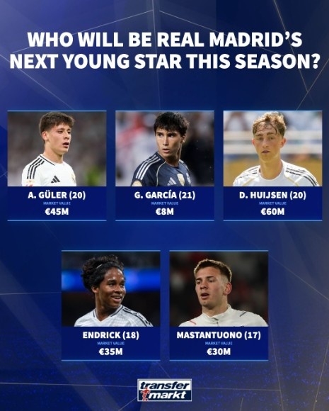 新賽季新陣容新帥新風(fēng)貌！德轉(zhuǎn)發(fā)圖預(yù)測：誰會成為皇馬賽季新星？