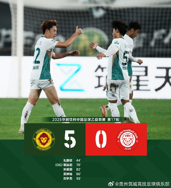 多點(diǎn)開花！貴州筑城競技5：0贛州瑞獅