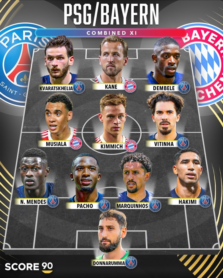 Score90列巴黎+拜仁陣容：登貝萊、凱恩領(lǐng)銜，巴黎8人入選