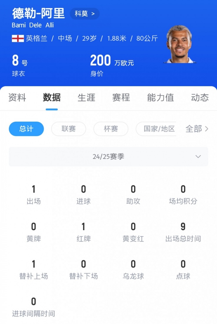 賣家秀？阿里夏訓(xùn)生龍活虎，上賽季僅出場(chǎng)一次10分鐘即染紅