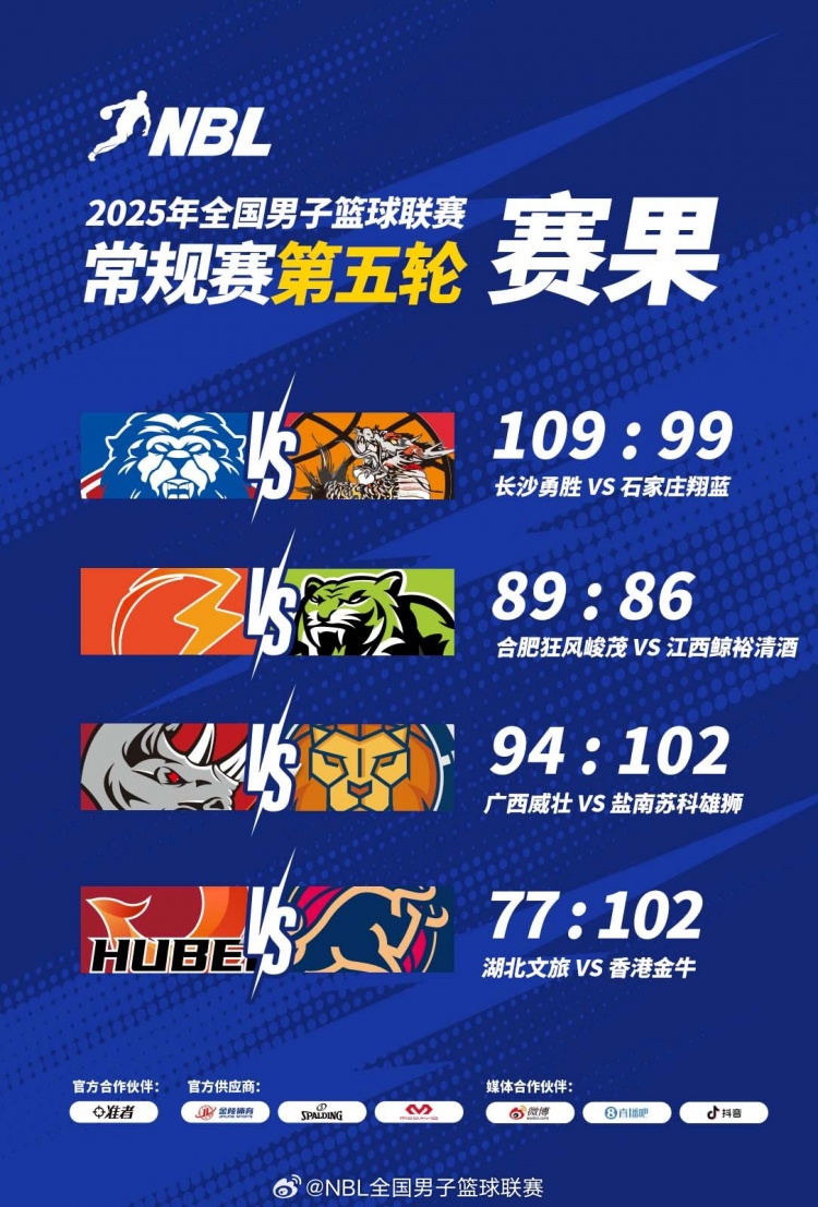 ??NBL戰(zhàn)報(bào)-香港金牛大勝湖北文旅 廣西威壯不敵鹽南蘇科雄獅