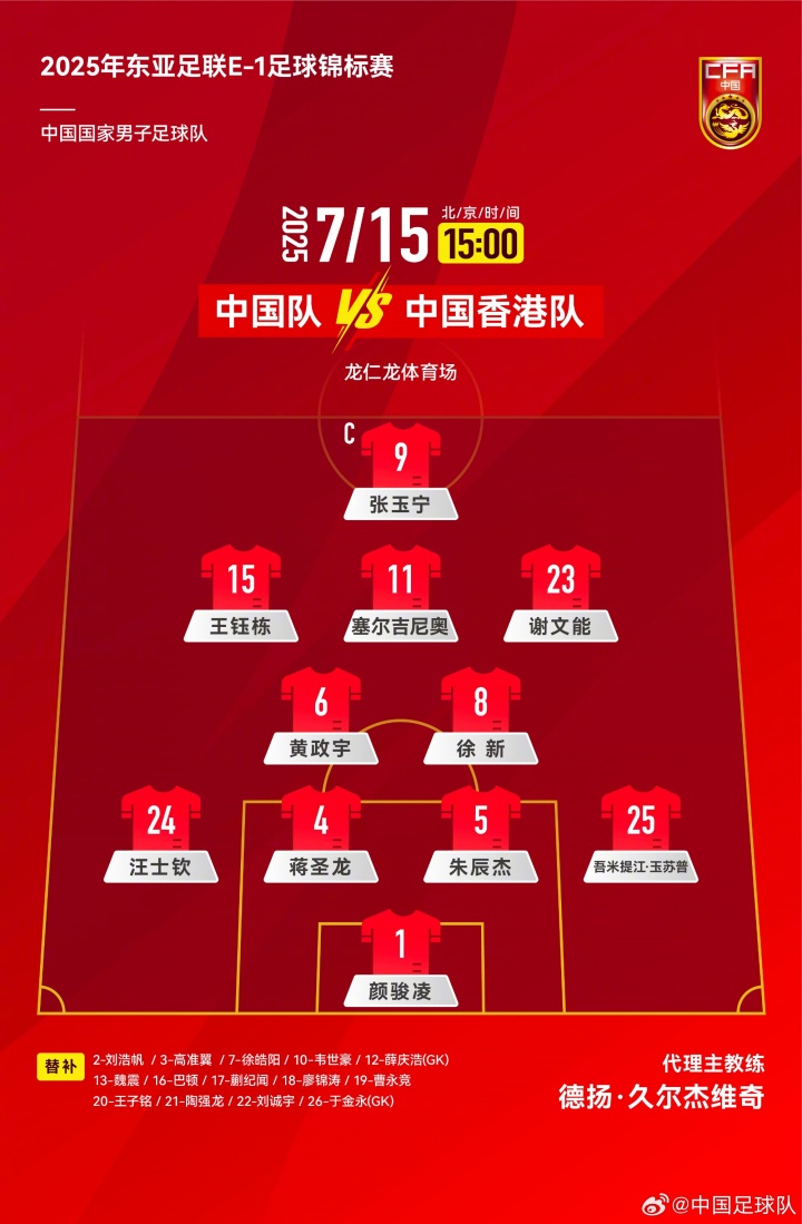 中國(guó)隊(duì)VS中國(guó)香港隊(duì)首發(fā)名單出爐！ ???