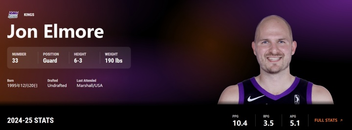 ??30歲脫發(fā)的痛！國王夏聯(lián)球員慘遭官方特寫禿頂 發(fā)推求放過