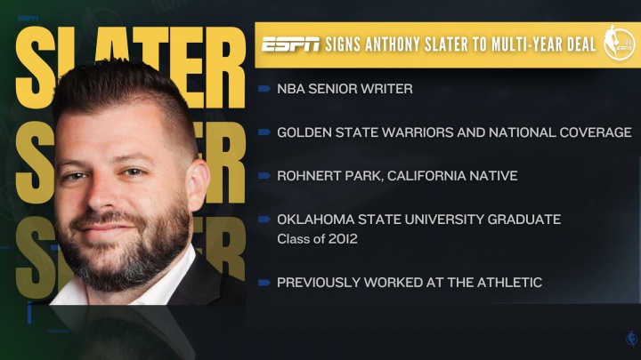 ??勇士今夏首筆操作！隊(duì)記Slater轉(zhuǎn)會(huì)至ESPN????