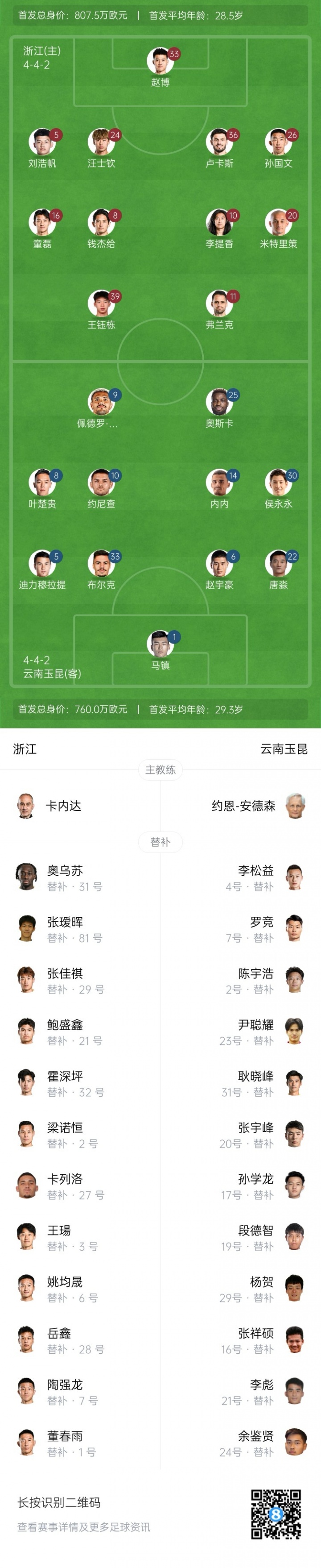 浙江vs玉昆首發(fā)：3外援PK5外援！王鈺棟、汪士欽、侯永永出戰(zhàn)