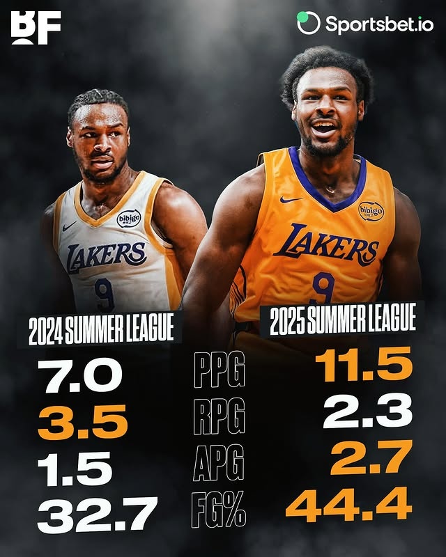 進步中??布朗尼兩屆夏聯(lián)數(shù)據(jù)對比：得分、助攻、命中率大幅提升