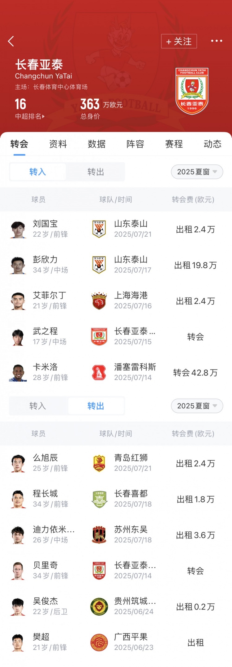 亞泰夏窗匯總：卡米洛頂替貝里奇，彭欣力、艾菲爾丁等人租借加盟