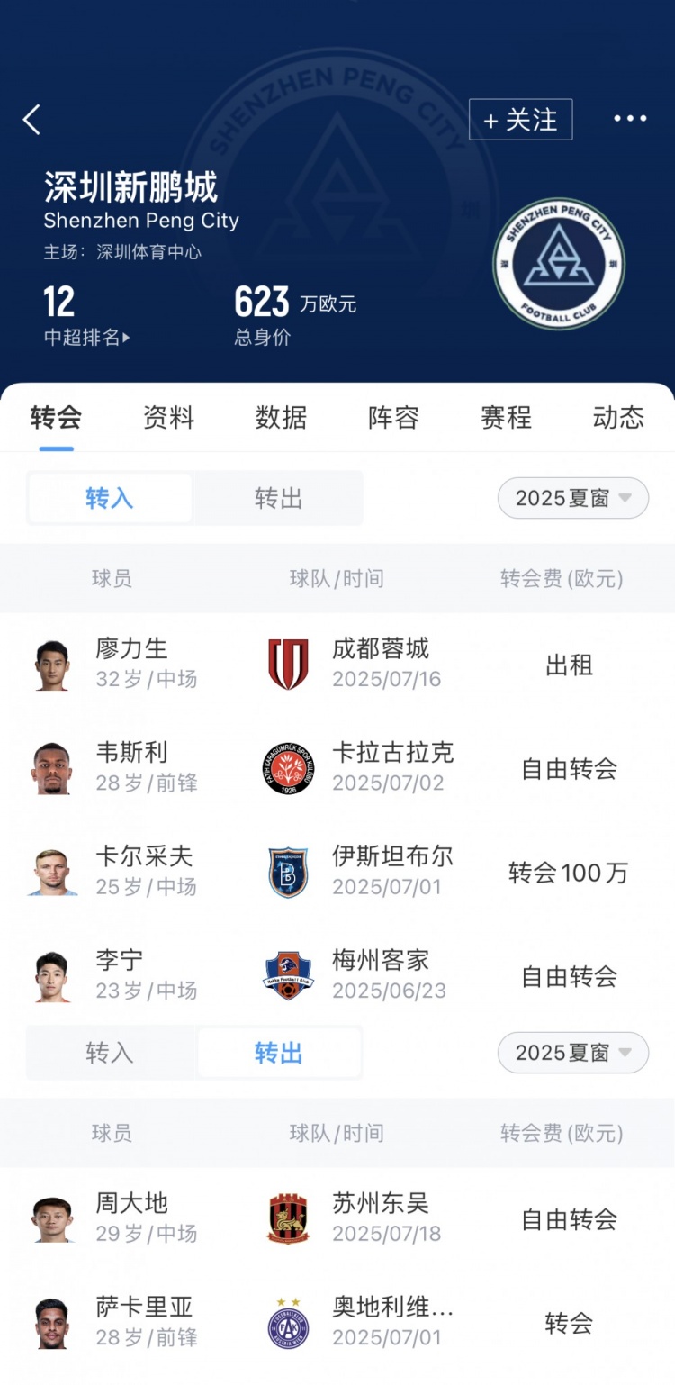 新鵬城夏窗匯總：英超舊將韋斯利加盟，卡爾采夫租借轉(zhuǎn)正