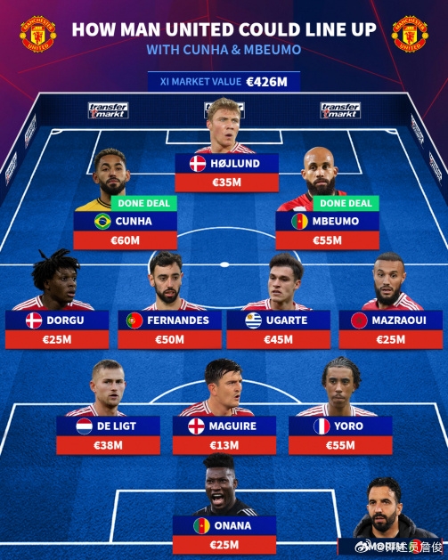 詹?。褐灰粢羵惢螨R爾克澤發(fā)揮潛力 紅魔進(jìn)攻端有望提升2個檔次